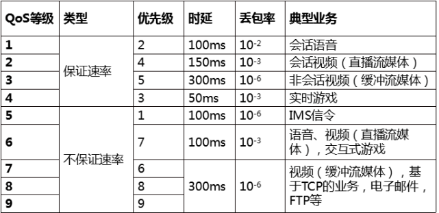 CAT1的前世今生，为什么众多大佬愿为其站台背书?