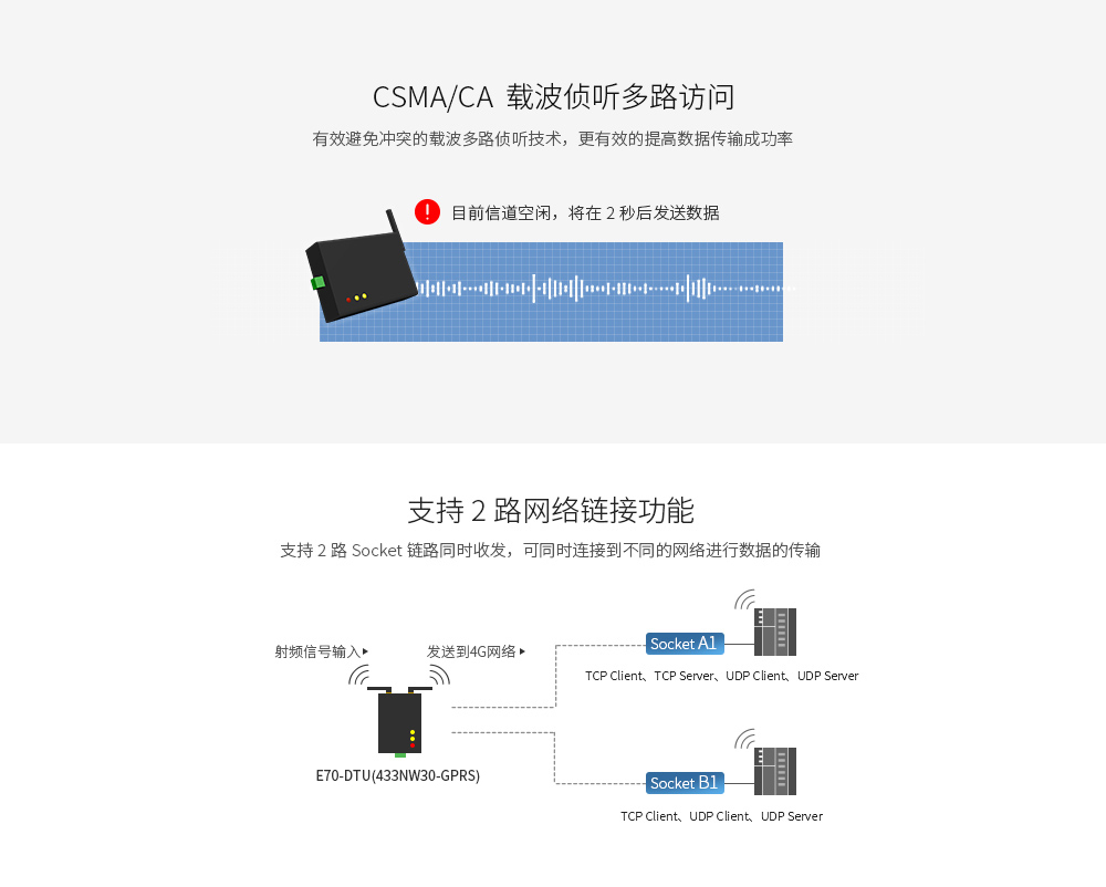 E70-DTU(433NW30-GPRS)-05