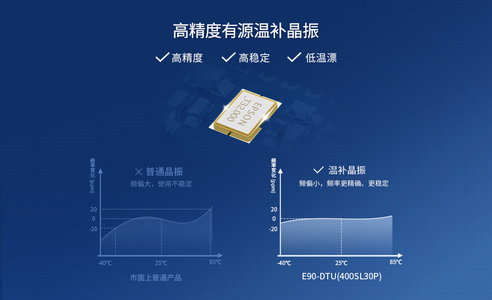 lora模块温补晶振