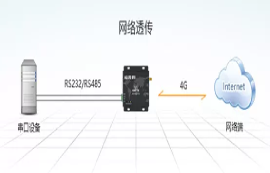 PLC无线通信监控风力发电物联网应用