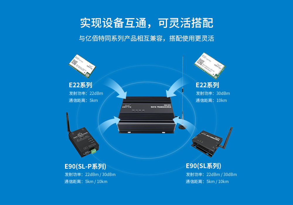 E90-DTU(400SL44)-30