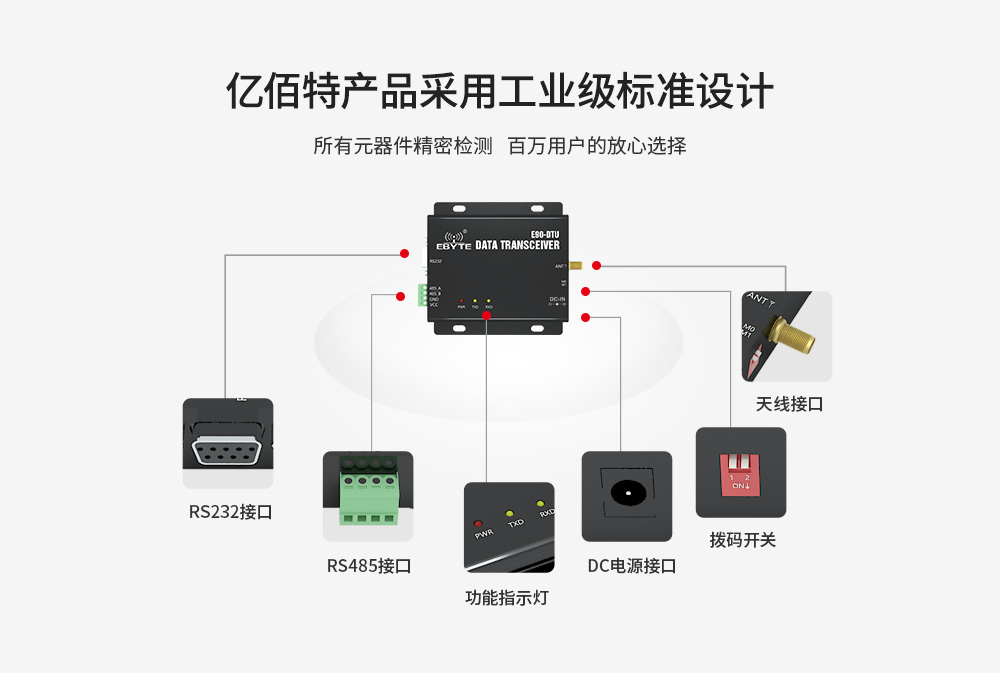 CH-E90-DTU(433C17）_03