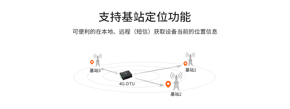 CH-E840-DTU(EC01）_13