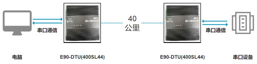 远距离传输