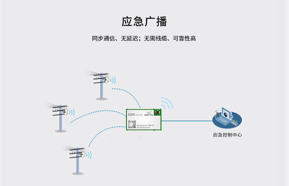 音频蓝牙模块物联网应用