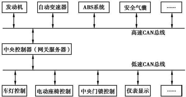 CAN总线原理图