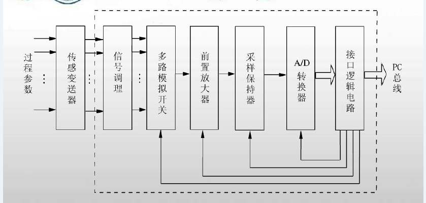 模拟量流程图