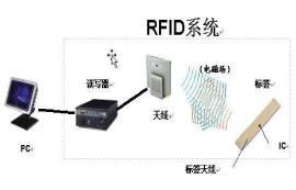 RFID技术