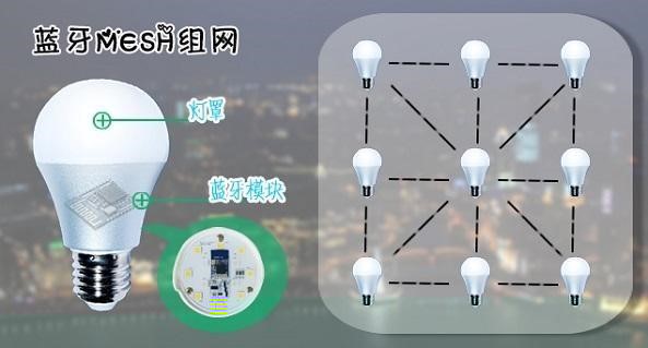 E104-BT10蓝牙模块mesh组网应用场景案例介绍