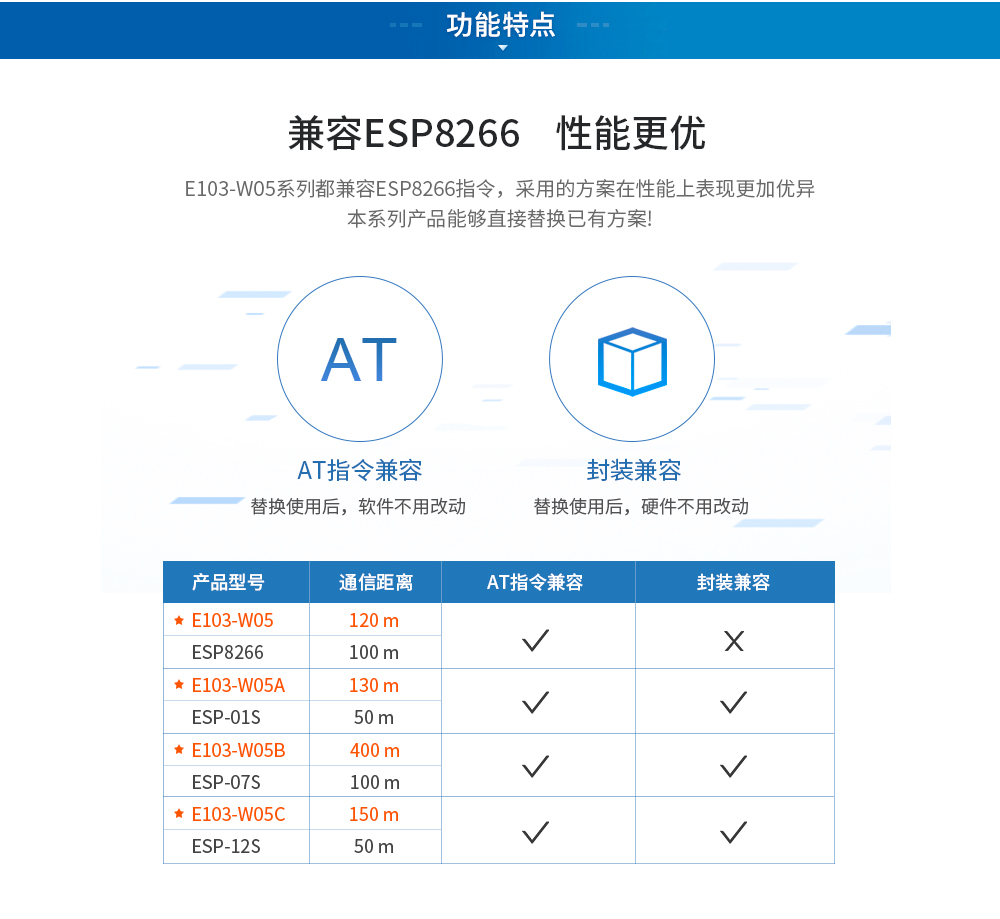 ESP8266芯片模块