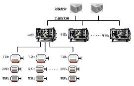 以太网的三大缺陷和工业以太网优势简介