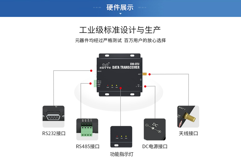 CH-E90-DTU(2G4L27)硬件展示