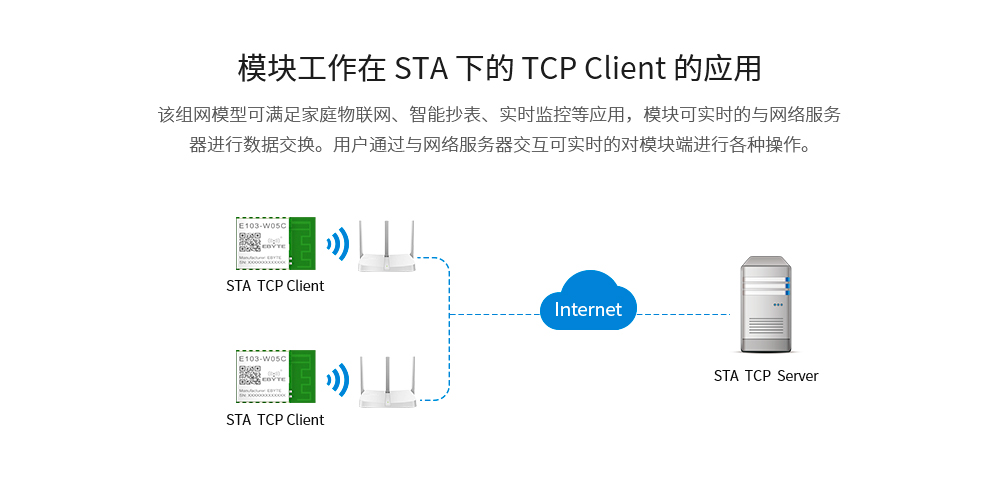E103-wifi模块_07