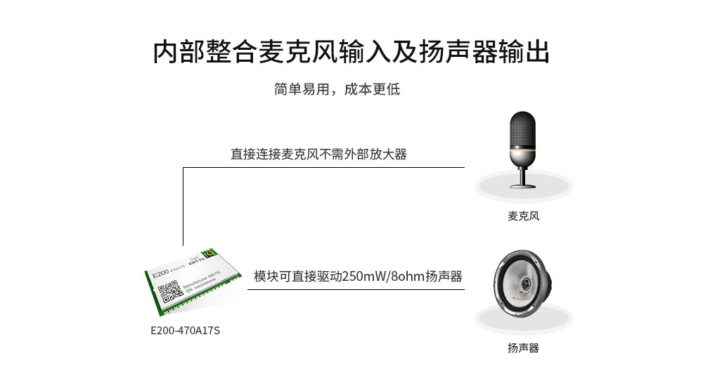 音频蓝牙模块应用