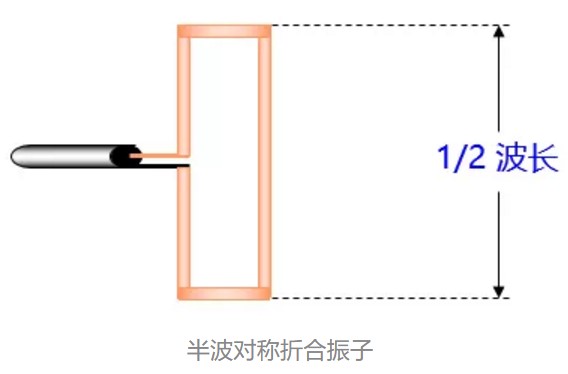 半波对称折合振子