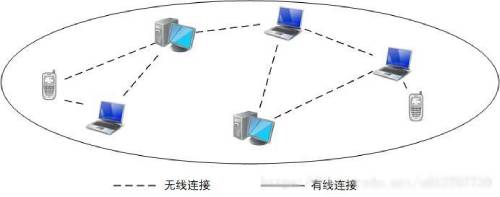 图3 无线Mesh网络客户端架构示意图 (1)