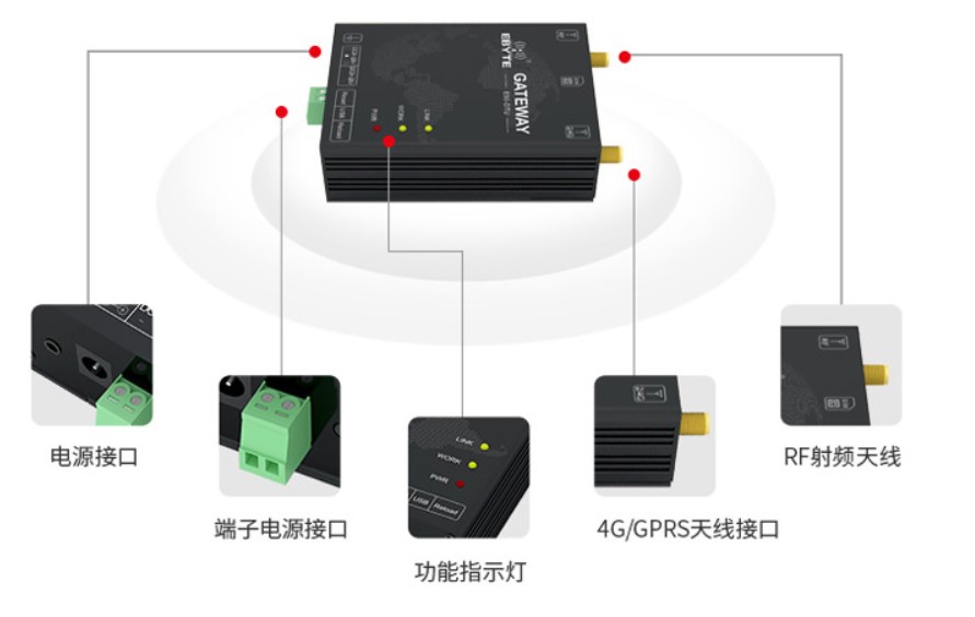 太阳集团tcy8722GPRSDTU