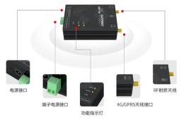 GPRS DTU数传电台的4大物联网应用场景