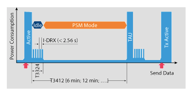 进入PSM和推出PSM