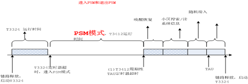 PSM模式