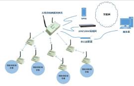 4个zigbee模块如何组网？