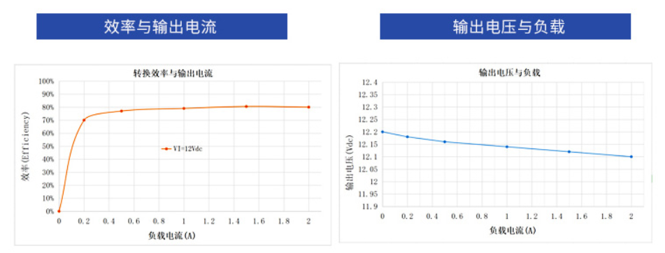 电源模块设计