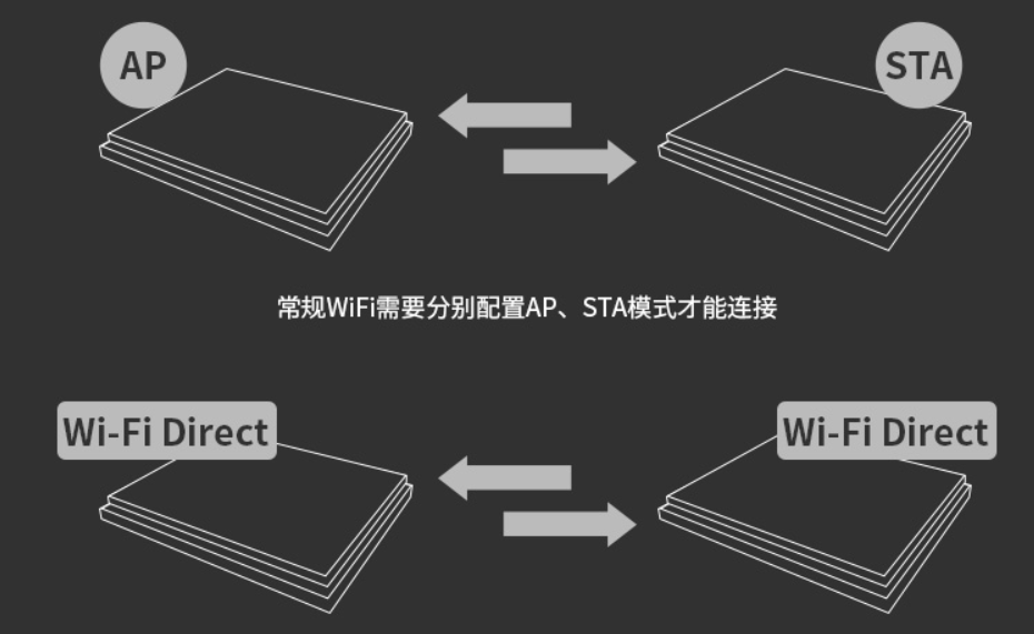 WiFi模块AP模式