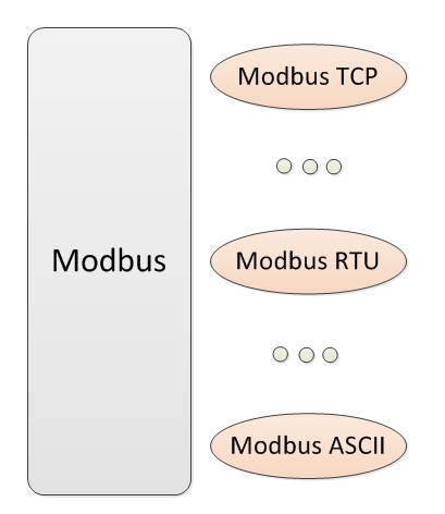 Modbus通信协议