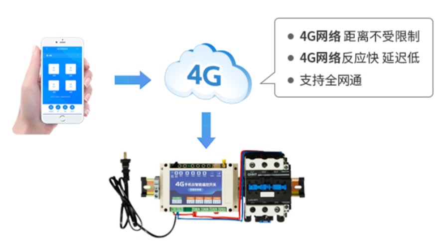 远程控制开关1