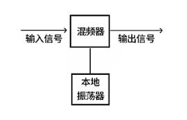 【物联科普】超外差解析