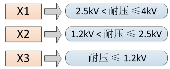 X电容介绍