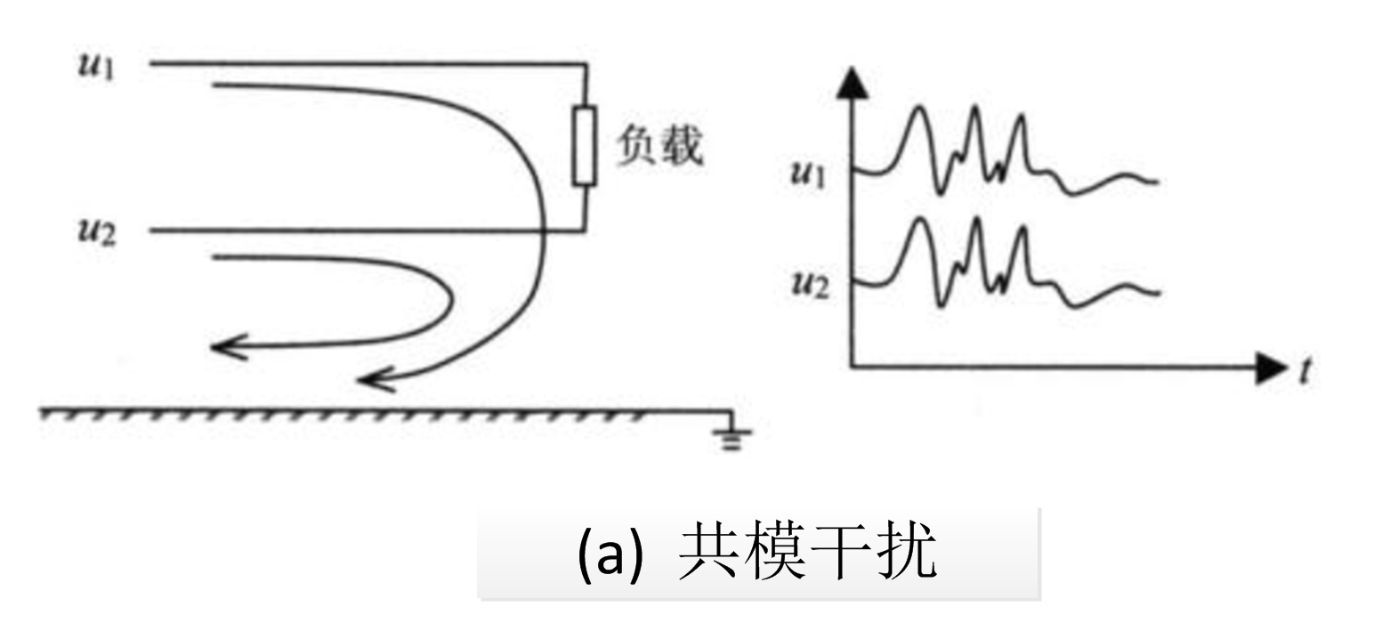 图4 共模干扰