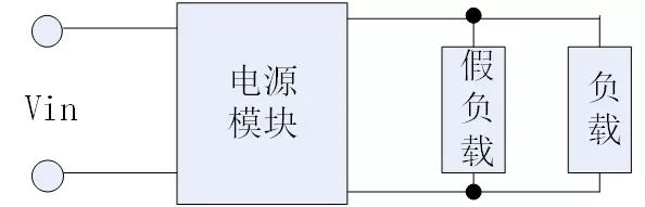 图3 负载太小，并联假负载