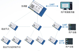 Zigbee模块功能及其组成结构详解