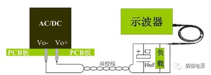 11 双绞线测试法