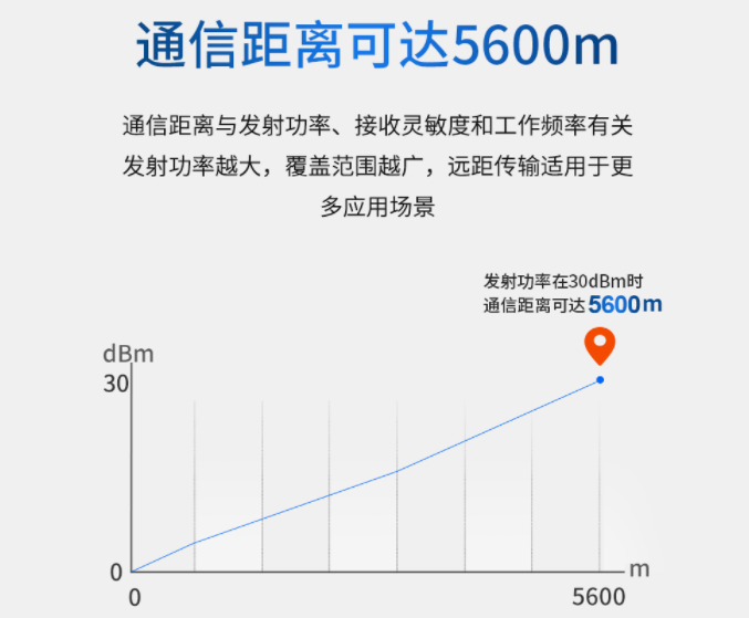 物联网应用3