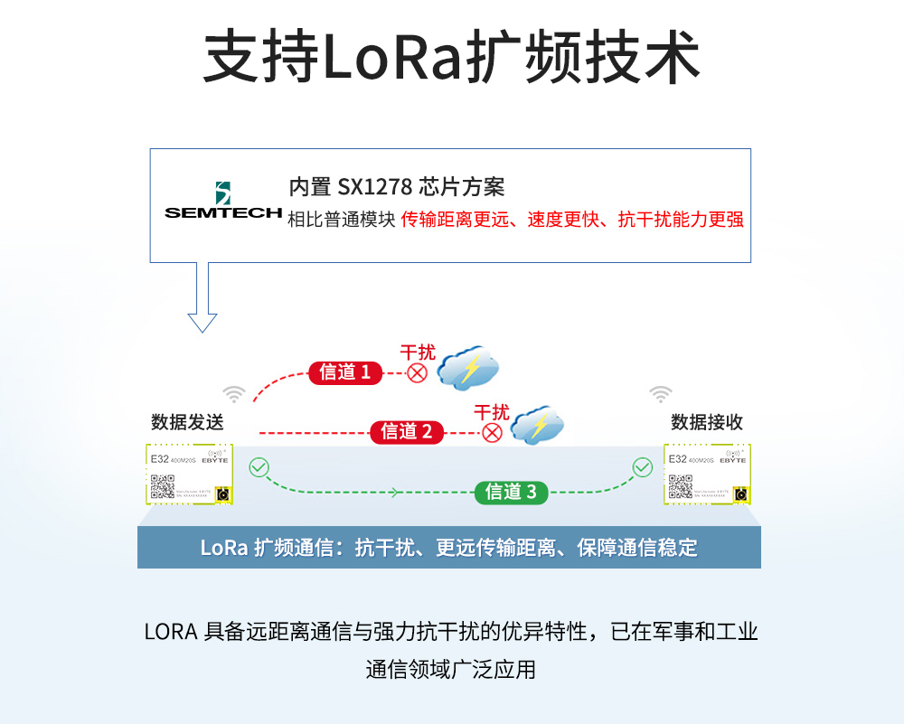 lora模块