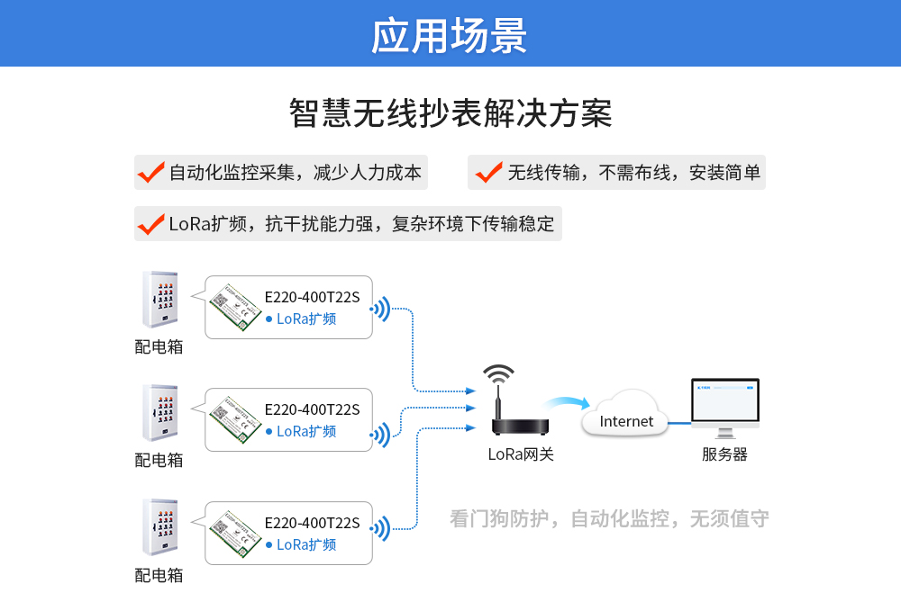 lora模块12