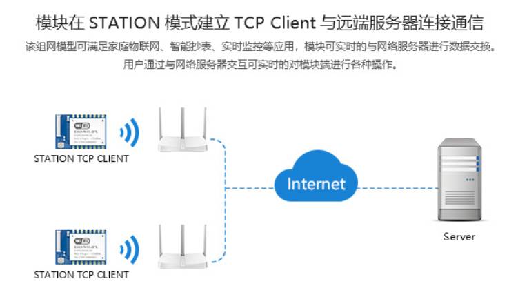 无线模块通信原理