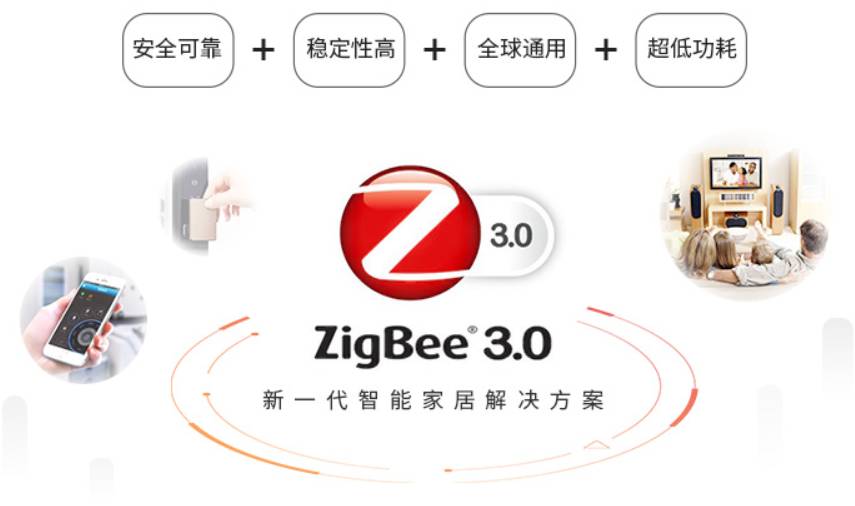 ZIGBEE协议