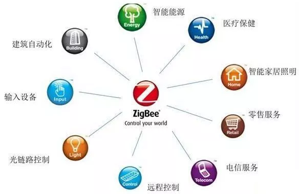 zigbee无线通信技术