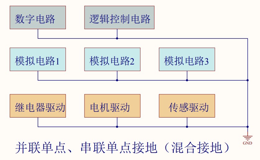 混合接地