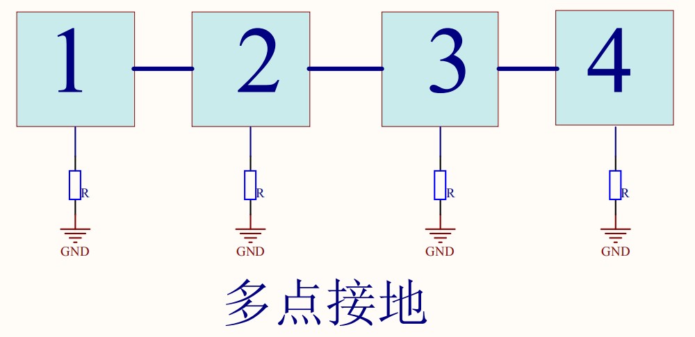 多点接地