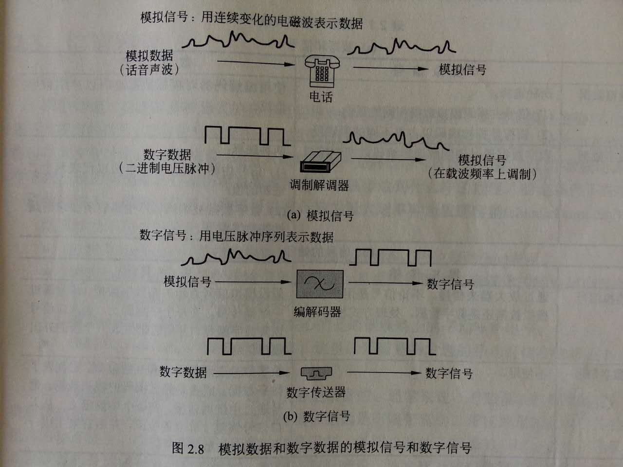 无线通信原理图1