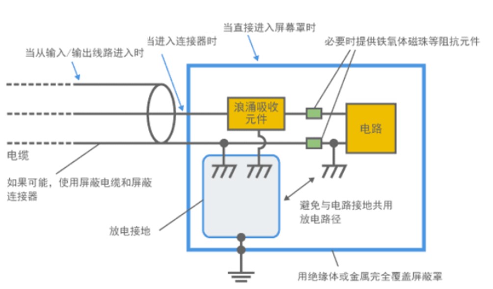 释放放电电流原理图