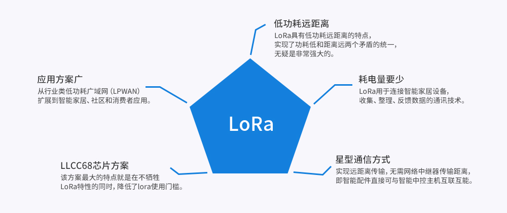 LoRa_02