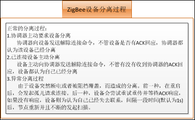 ZigBee分离流程