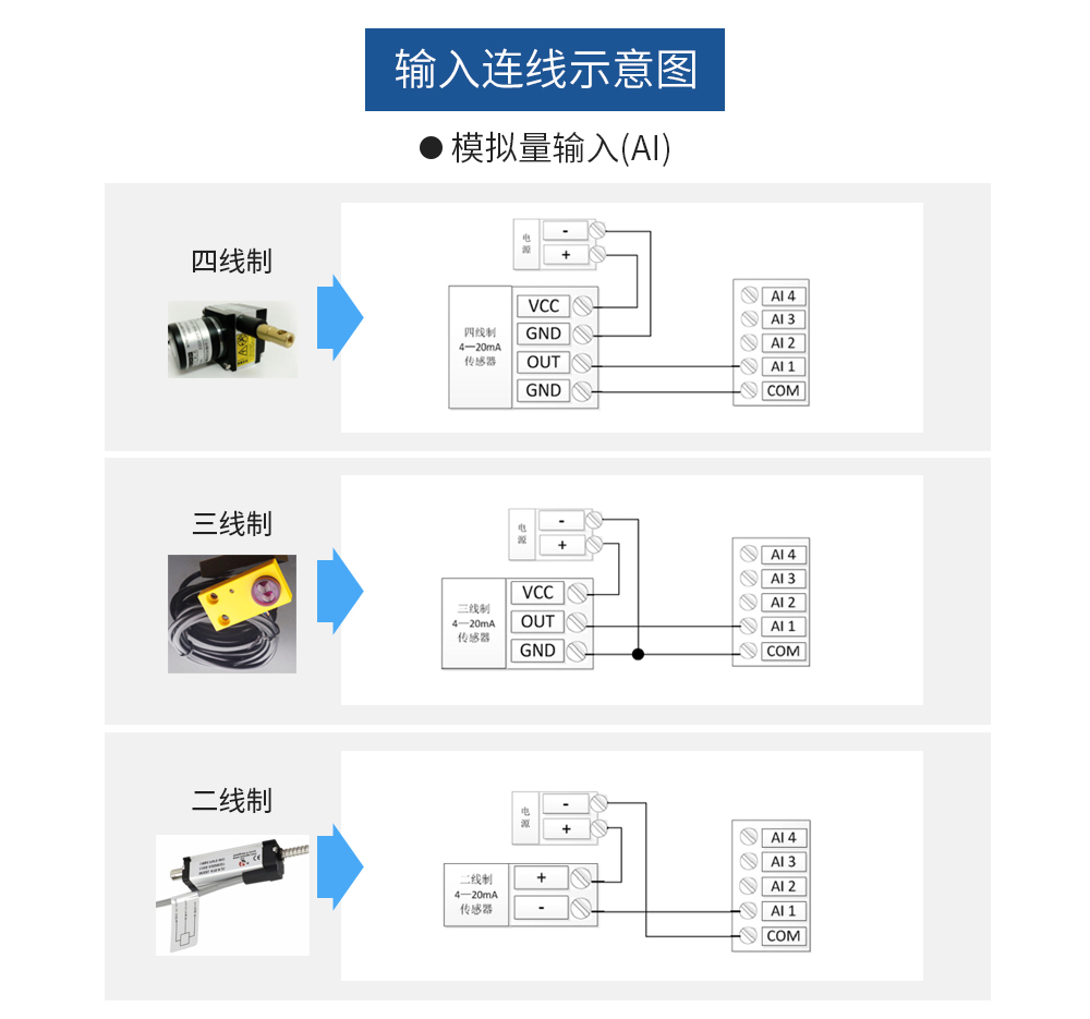 4DI串口IO联网模块