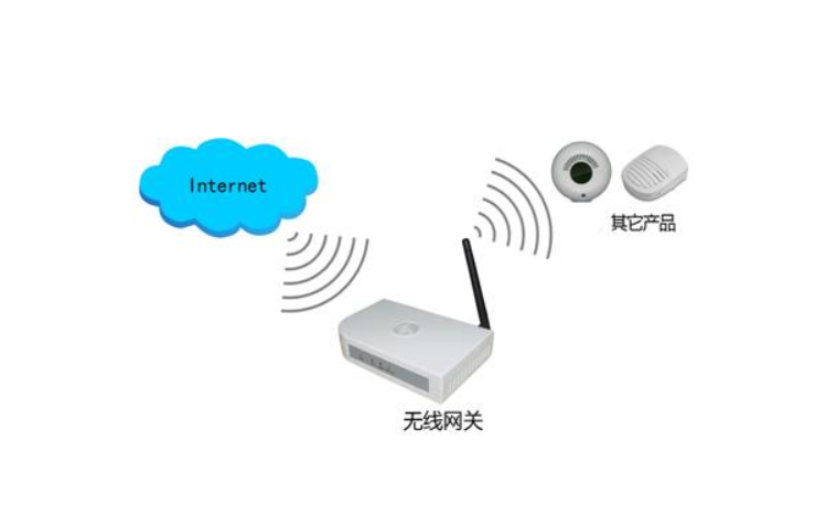 无线通信网关,无线网关分类,无线网关产品,无线网关类型