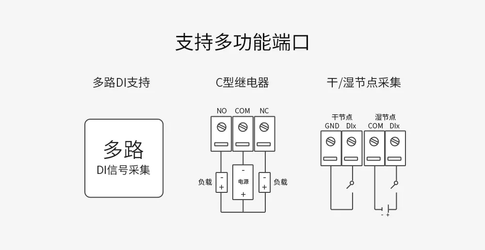 支持多功能端口